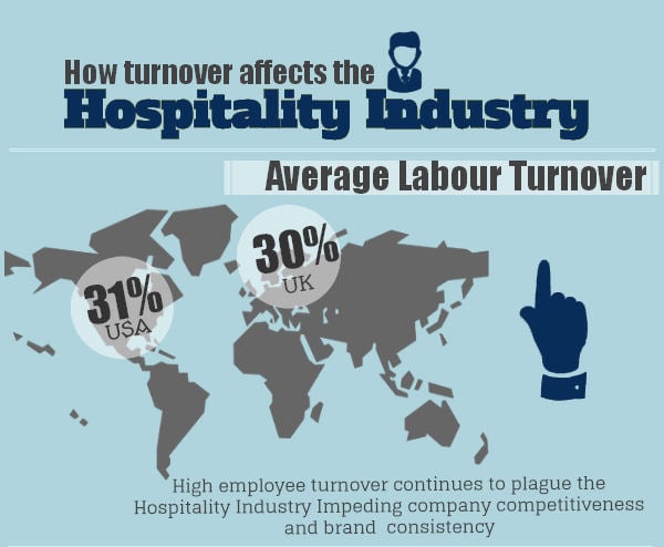 what-s-the-true-cost-of-employee-turnover-to-the-restaurant-industry