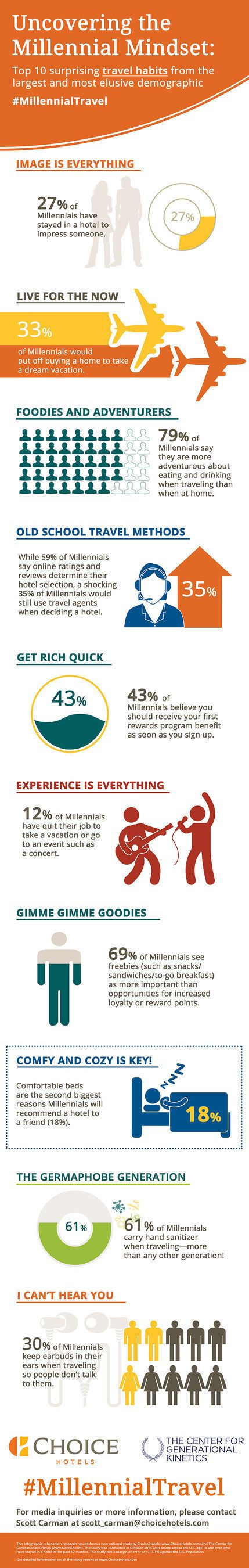 Uncovering the Millennial Mindset: Choice Hotels Reveals New Travel Study