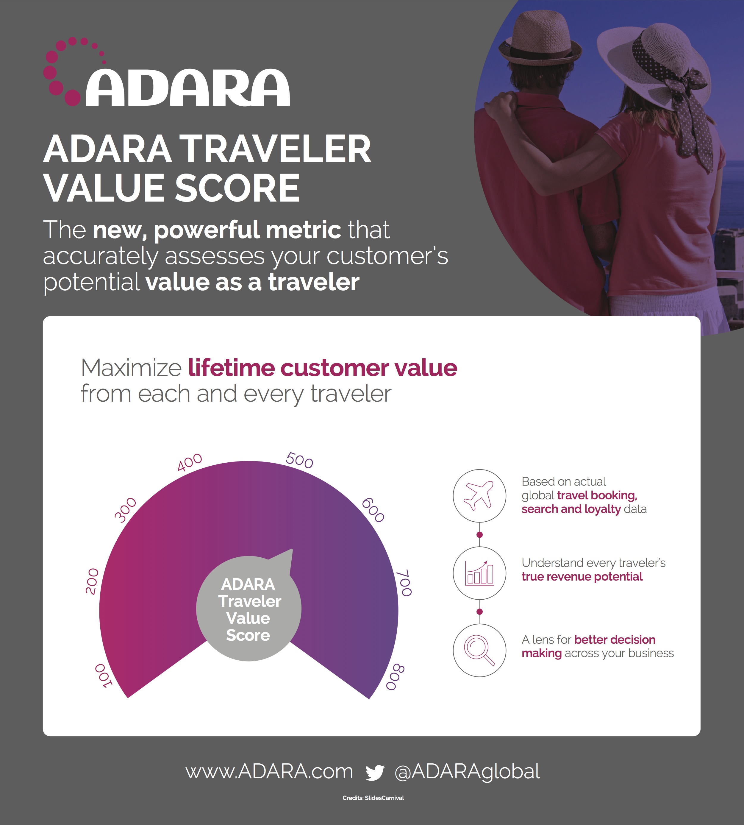 ADARA Launches Traveler Value Score