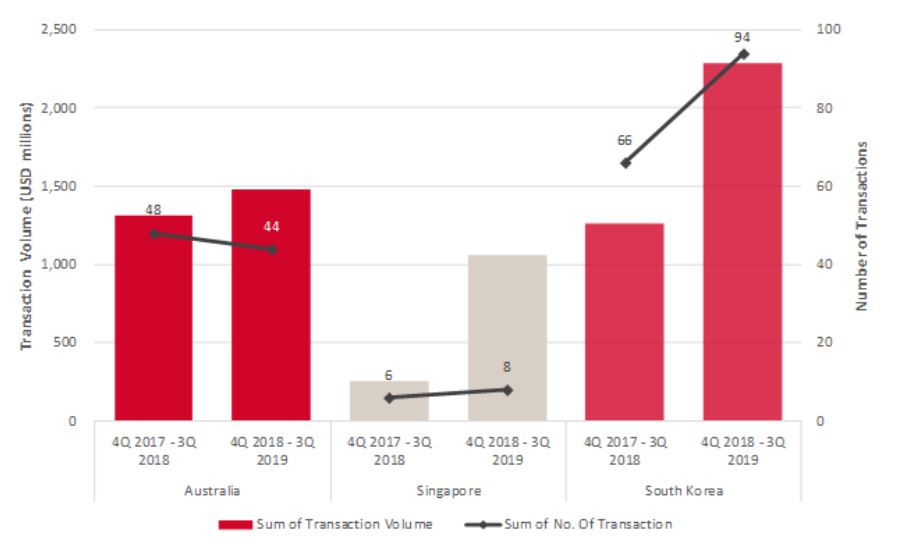 Source: Source: RCA Analytics & HVS Research