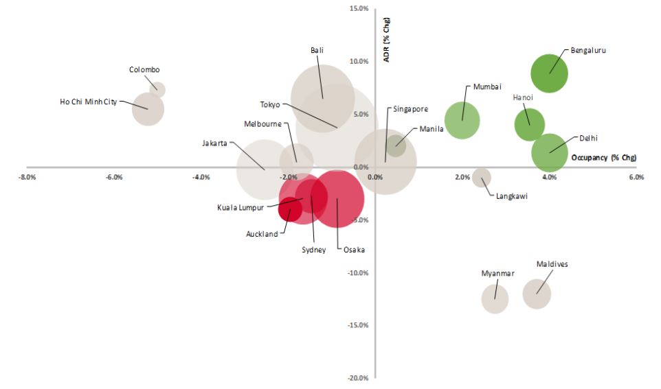 Source: Source: HVS Research