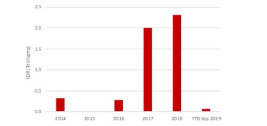 Source: Source: RCA Analytics