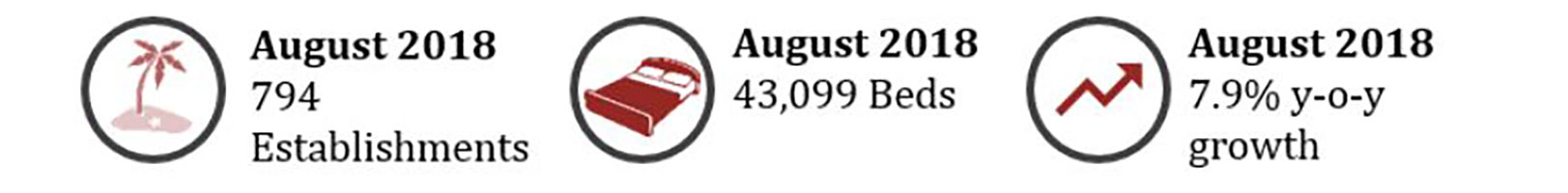 Source: Source: Ministry of Tourism