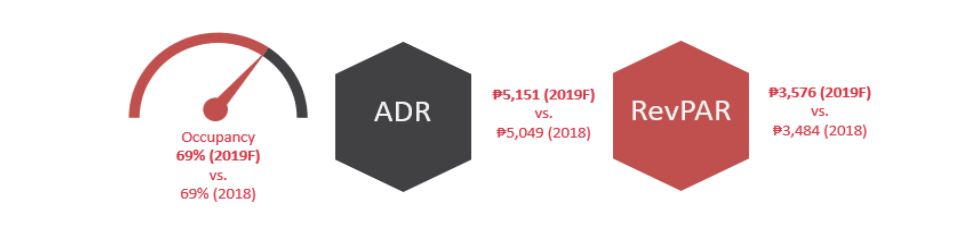 Source: Source: HVS Research