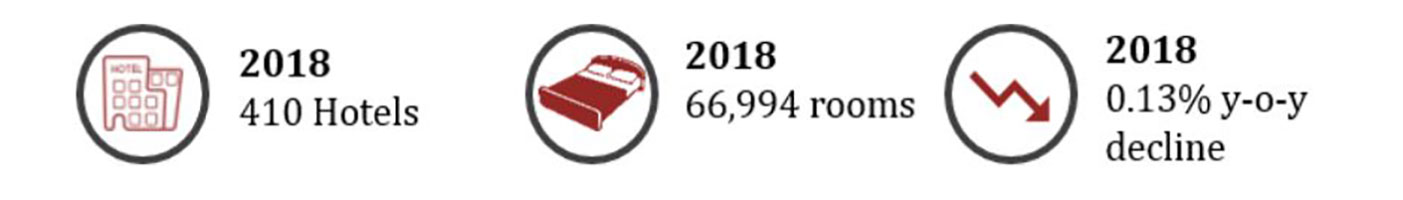 Source: Source: Singapore Tourism Board