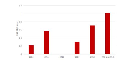 Source: Source: RCA Analytics