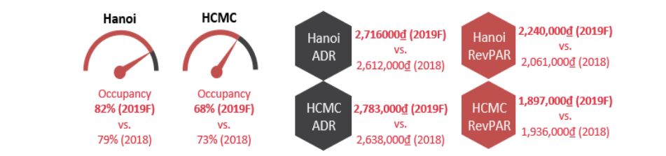 Source: Source: HVS Research