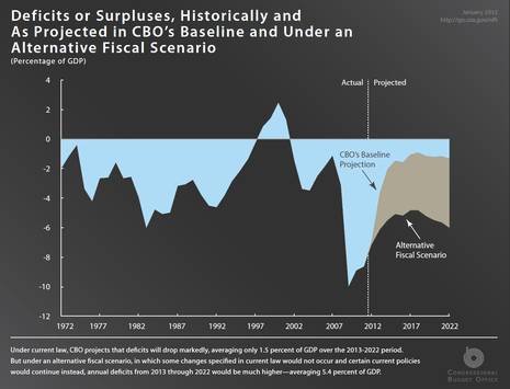 Taxes and the Deficit | By Kevin F Reilly JD, CPA