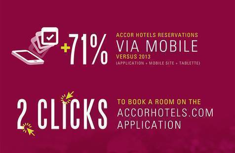 Accor Launches Its Digital Transformation - “Leading Digital Hospitality”