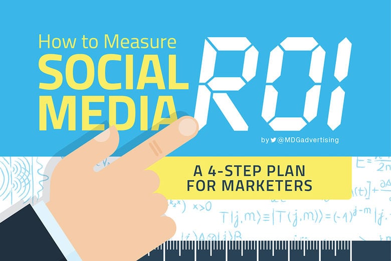 How To Measure Social Media Roi A Step Plan For Marketers Mdg