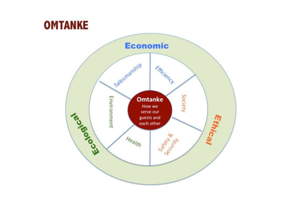 Scandic Hotels: Case Study in Sustainability | By Arturo Cuenllas — Photo by arturocuenllas.com