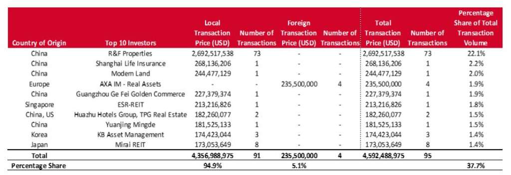 Source: Source: RCA Analytics & HVS Research
