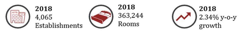 Source: Source: HVS Research