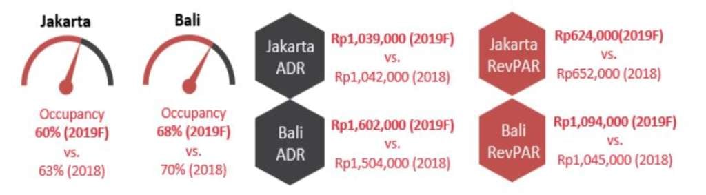 Source: Source: HVS Research