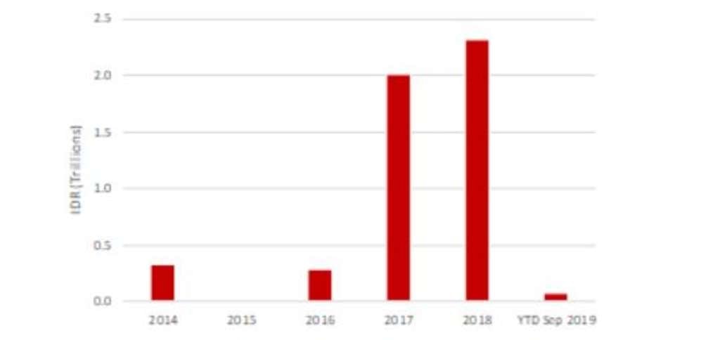 Source: Source: RCA Analytics