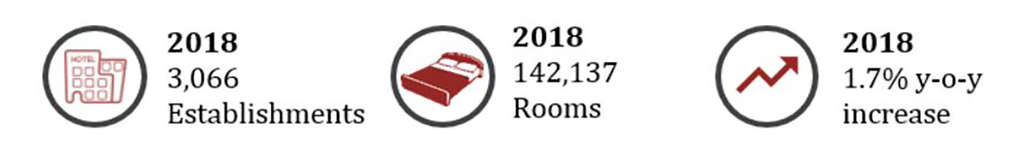 Source: Source: Stats NZ and Tourism New Zealand