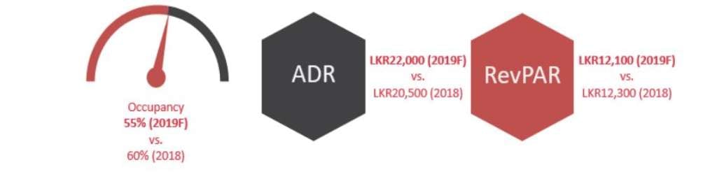 Source: Source: HVS Research