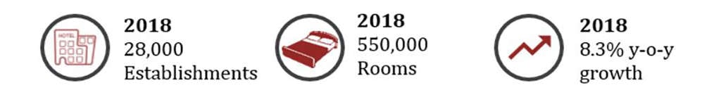 Source: Source: Vietnam National Administration of Tourism