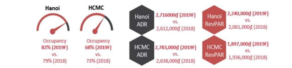 Source: Source: HVS Research