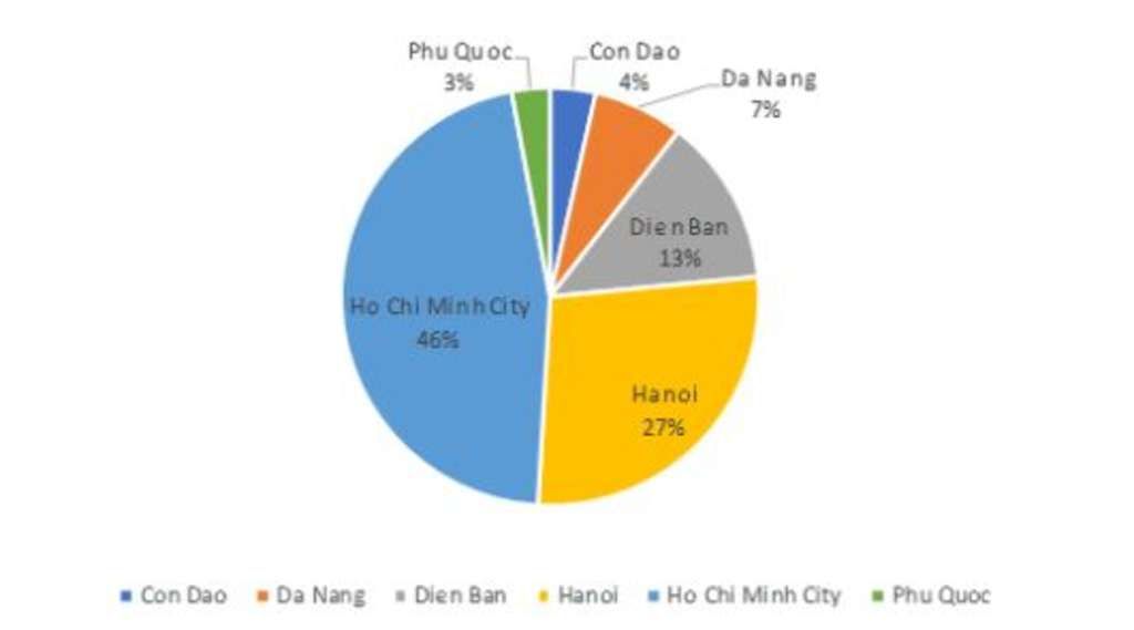 Source: Source: RCA Analytics