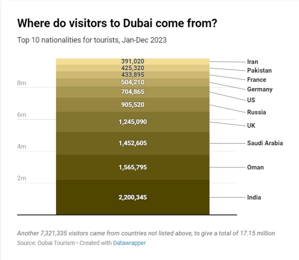 — Source: PKF hospitality group