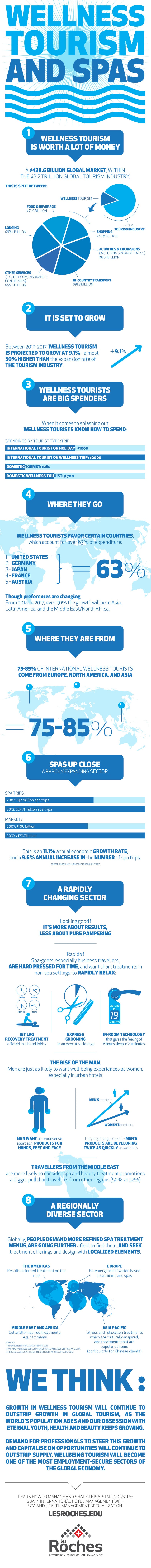 — Source: Les Roches