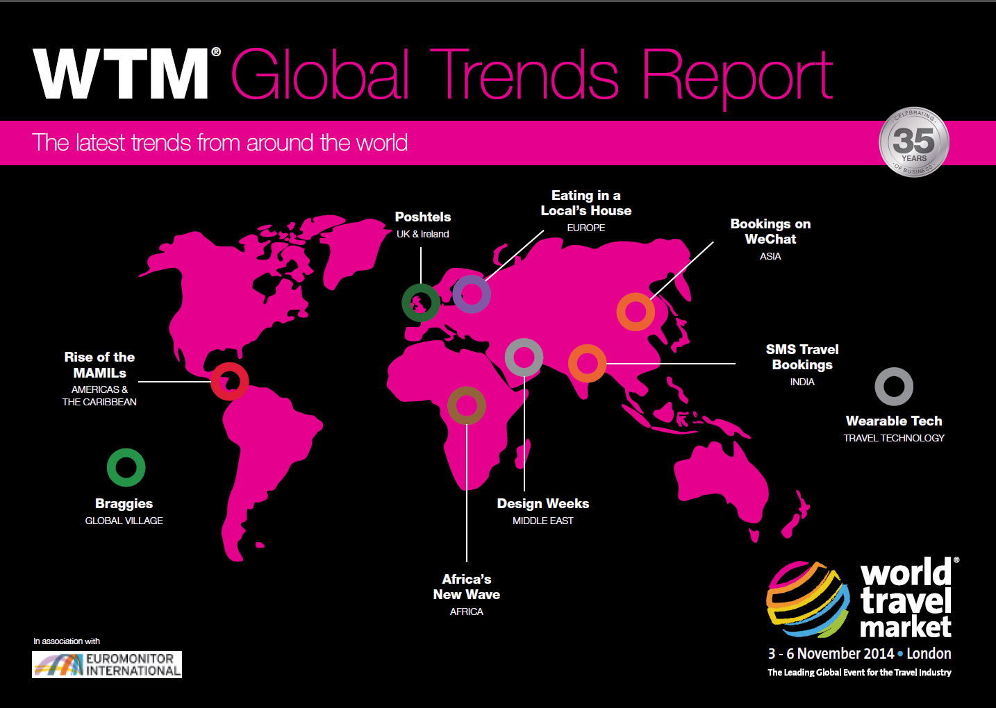 world travel report