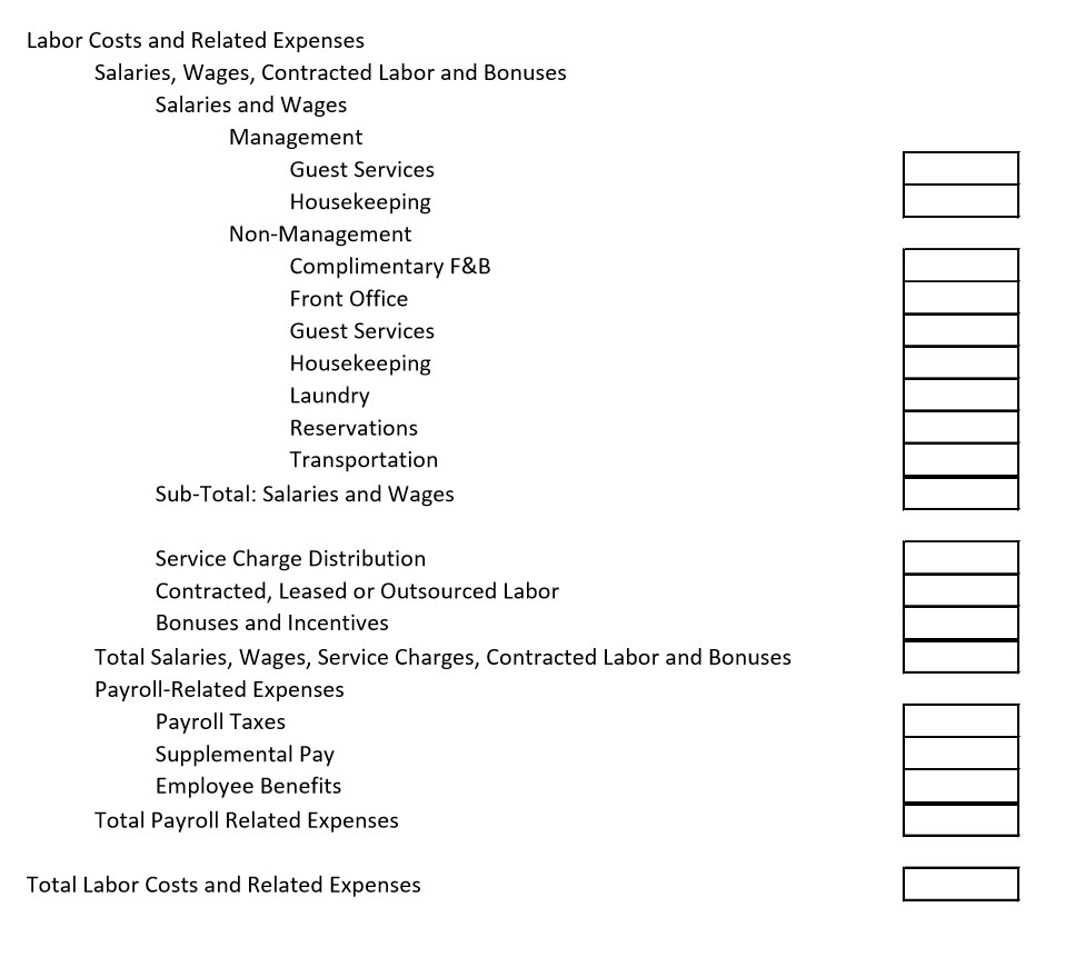 Labor costs and related expense reporting in the 11th edition of