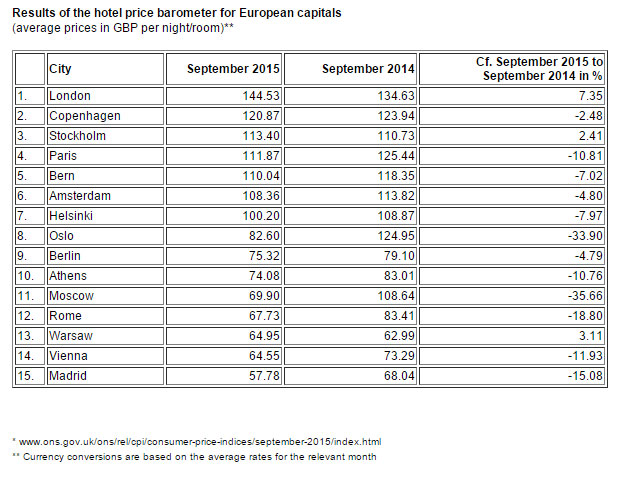 Source: hotel.info hotel booking Ltd.