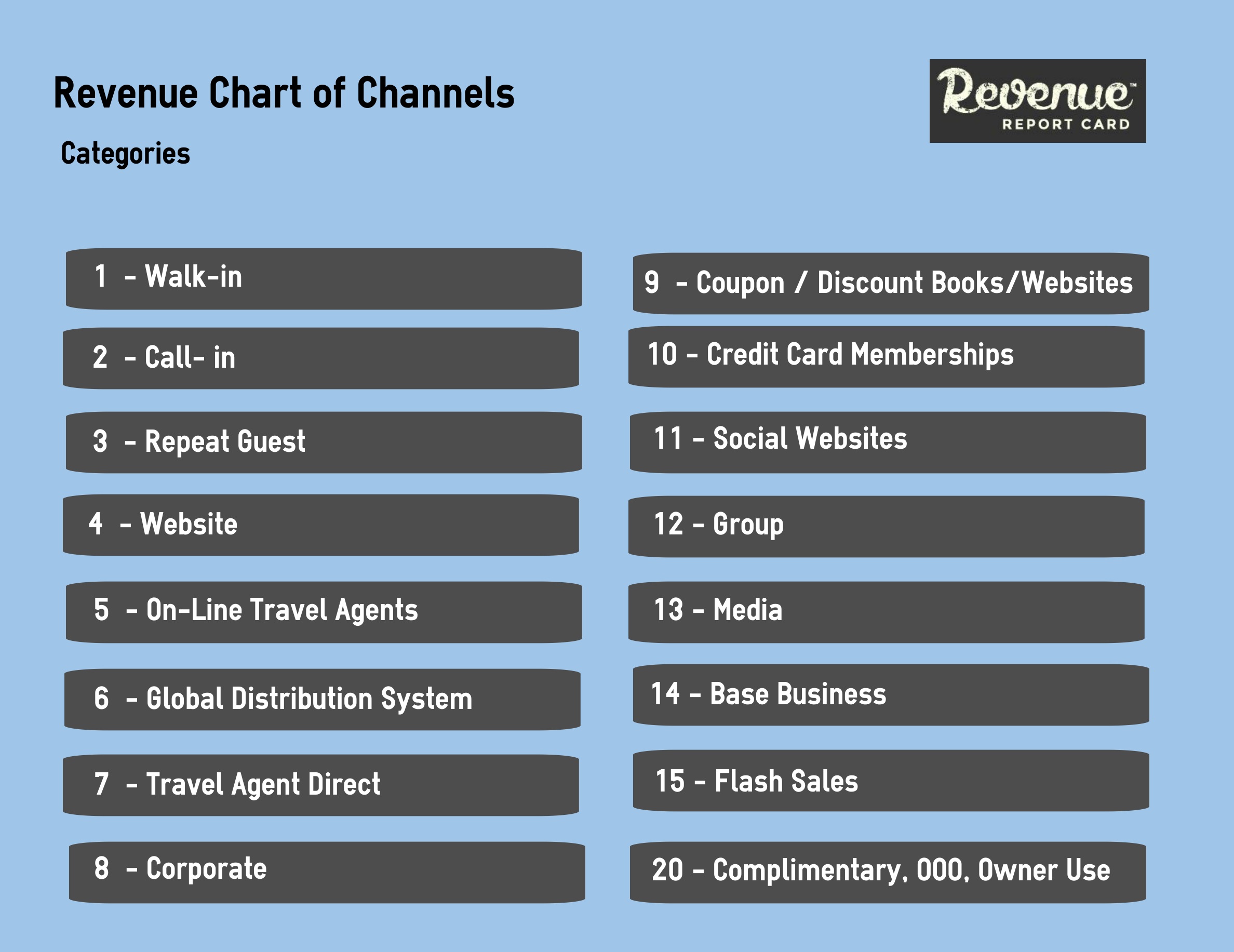 Source: The Revenue Report Card