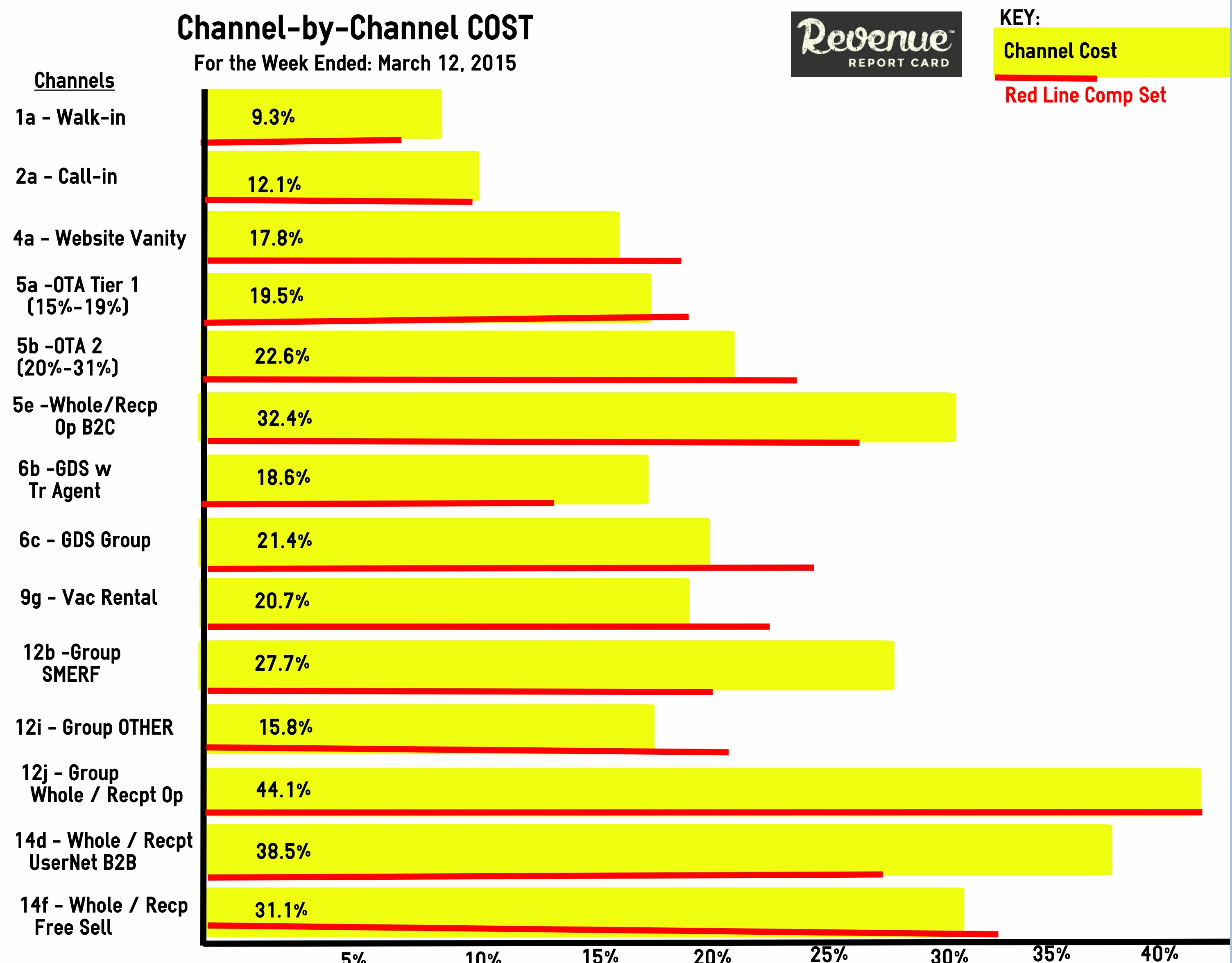 Source: The Revenue Report Card