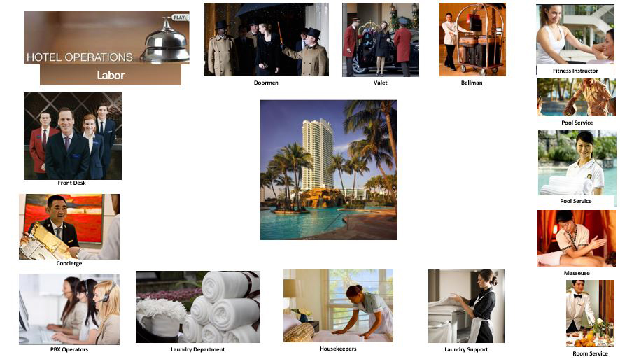 Measuring “Reservation Related Labor” for Revenue Channels | By Richard B. Evans— Photo by The Revenue Report Card