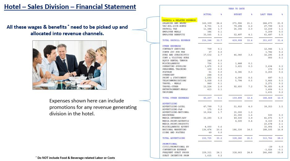 Measuring “Reservation Related Labor” for Revenue Channels | By Richard B. Evans— Photo by The Revenue Report Card
