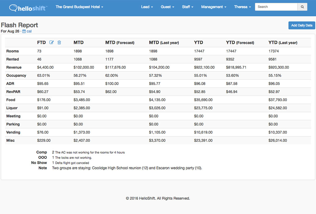 report ytd sales Spreadsheets From Management to Collaboration, Cloud