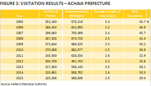 In Focus: Patras, Greece | By Nana Boussia and Pavlos Papadimitriou— Photo by HVS