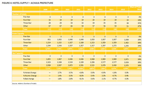 In Focus: Patras, Greece | By Nana Boussia and Pavlos Papadimitriou— Photo by HVS