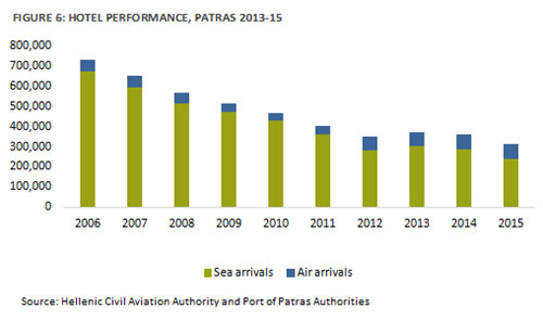 In Focus: Patras, Greece | By Nana Boussia and Pavlos Papadimitriou— Photo by HVS