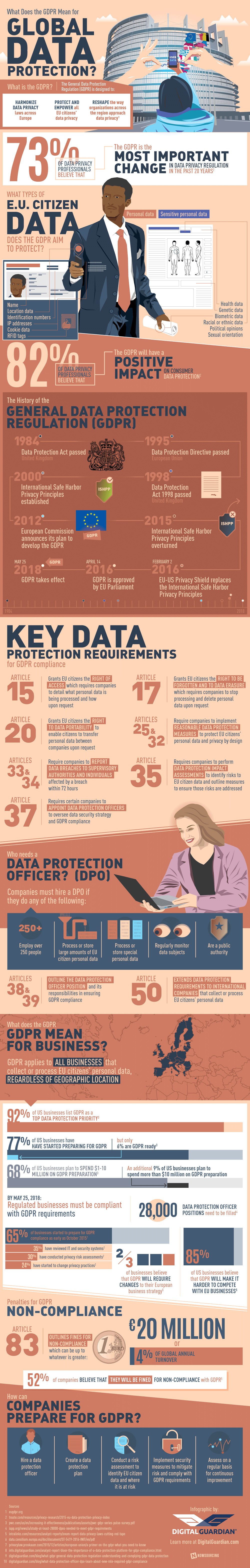 what-does-the-gdpr-mean-for-global-data-protection-infographic