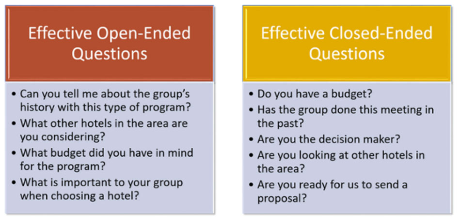 Questioning Skills Learn How To Work Smarter Not Harder By