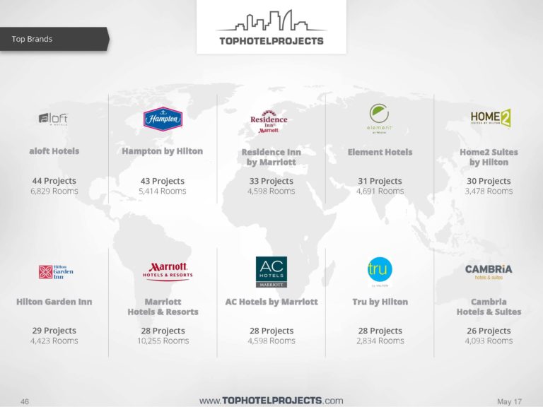 top-10-hotel-brands-in-the-united-states-hospitality-net