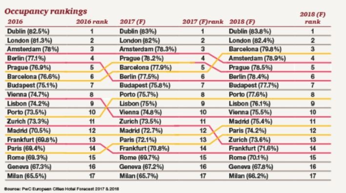 Getting into the Mind Set of Budget Planning Season for 2018 | By Jason Price— Photo by NextGuest merged with Cendyn