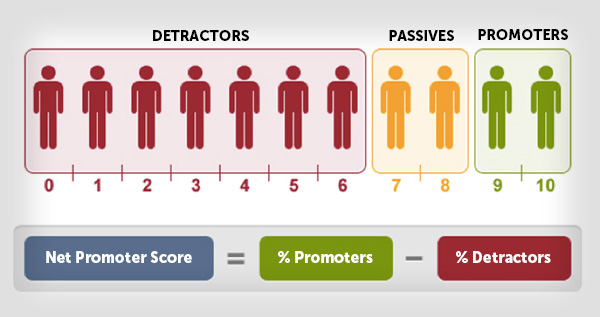 Source: Shiji ReviewPro