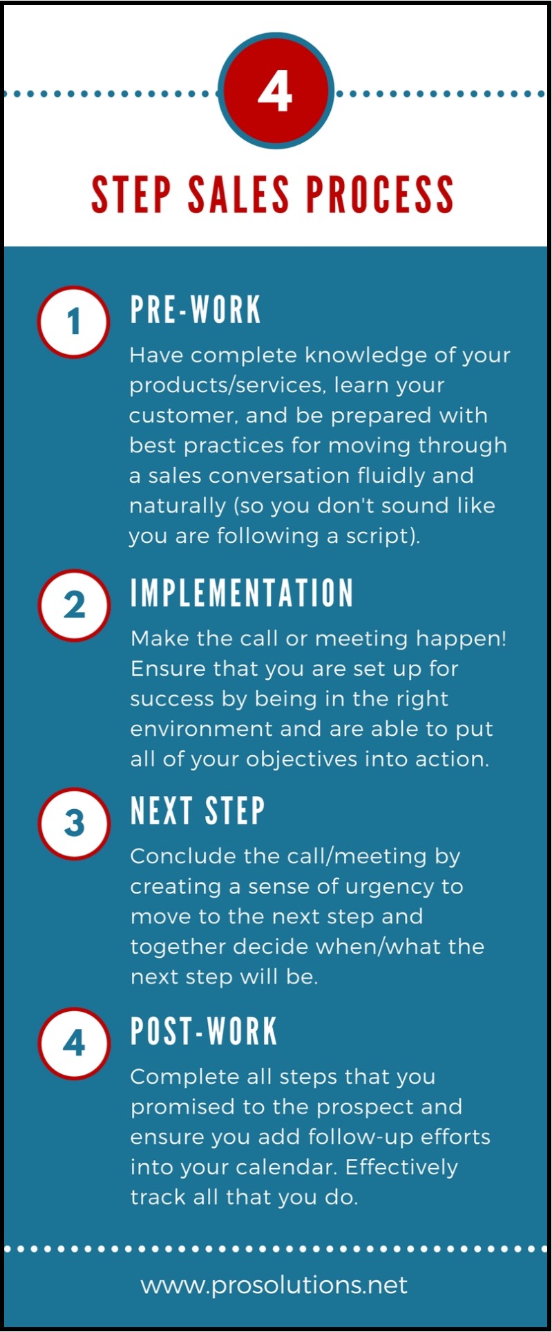 4 Step SIMPLE Sales Process | By Katie Scheer – Hospitality Net