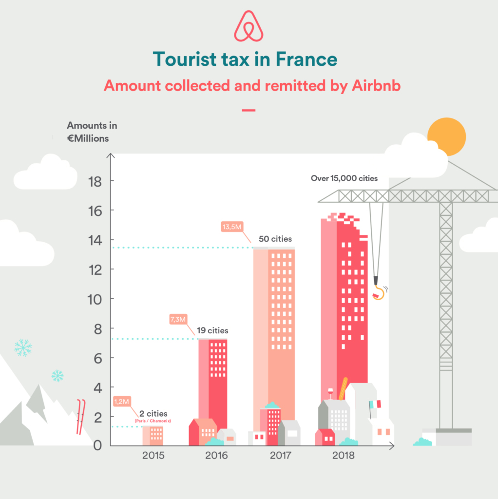 tourist tax venice airbnb