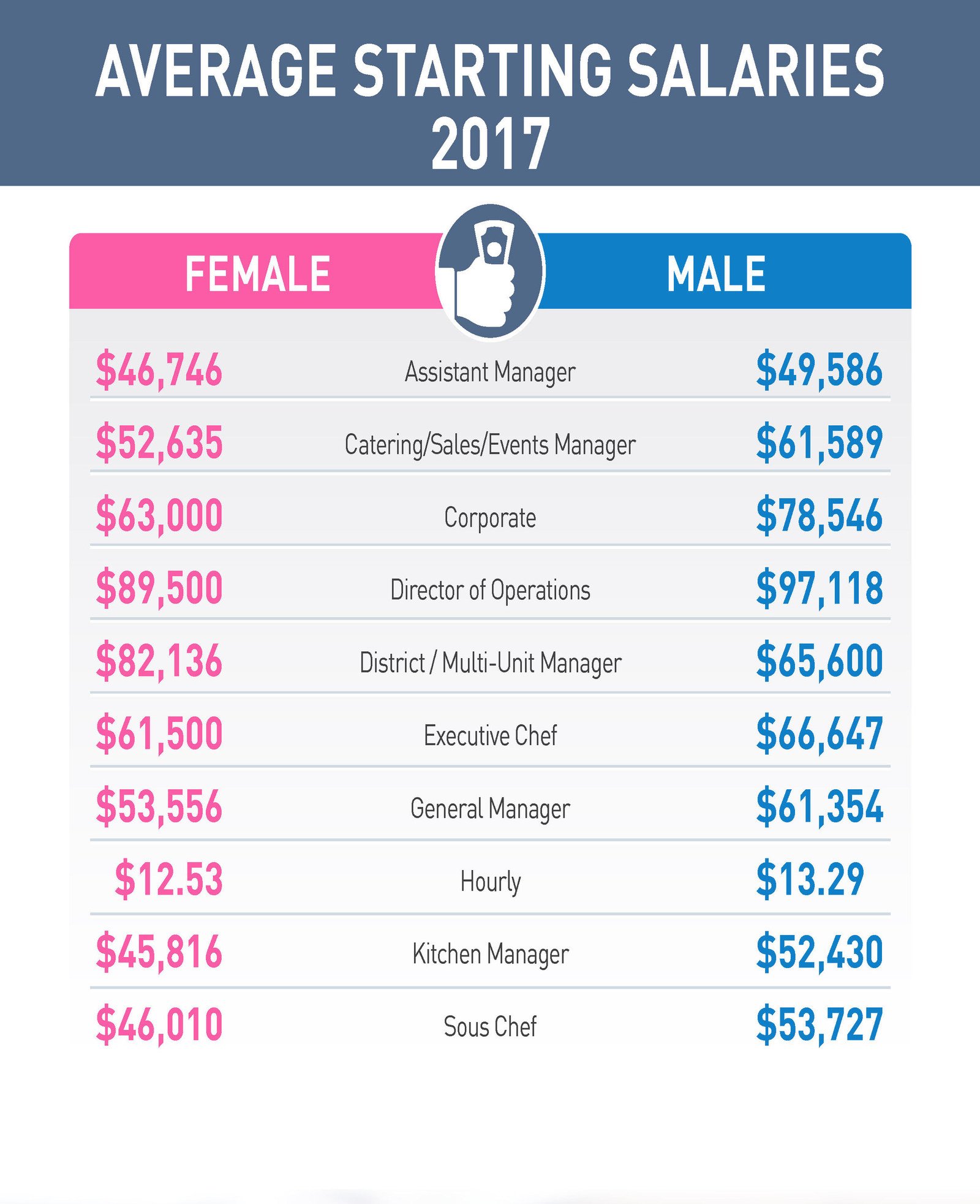 Recent Report Reveals Major Compensation Gaps Between Men And Women 