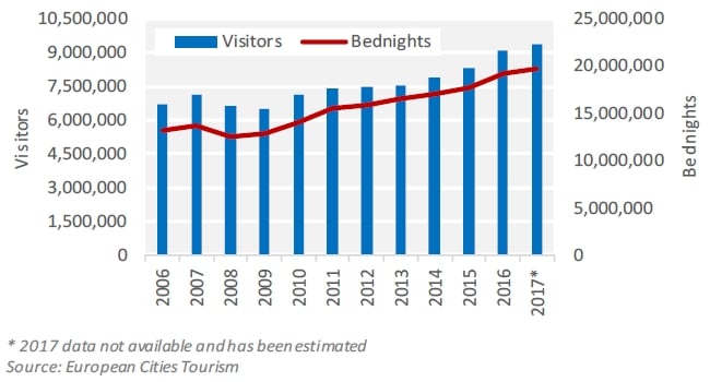 Barcelona's Stress Test – Will the hotel market ride it out? | By Magali Castells & Sophie Perret— Photo by HVS