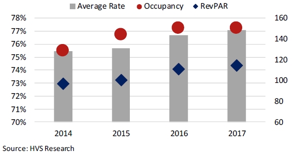 Barcelona's Stress Test – Will the hotel market ride it out? | By Magali Castells & Sophie Perret— Photo by HVS