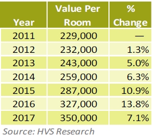 Barcelona's Stress Test – Will the hotel market ride it out? | By Magali Castells & Sophie Perret— Photo by HVS