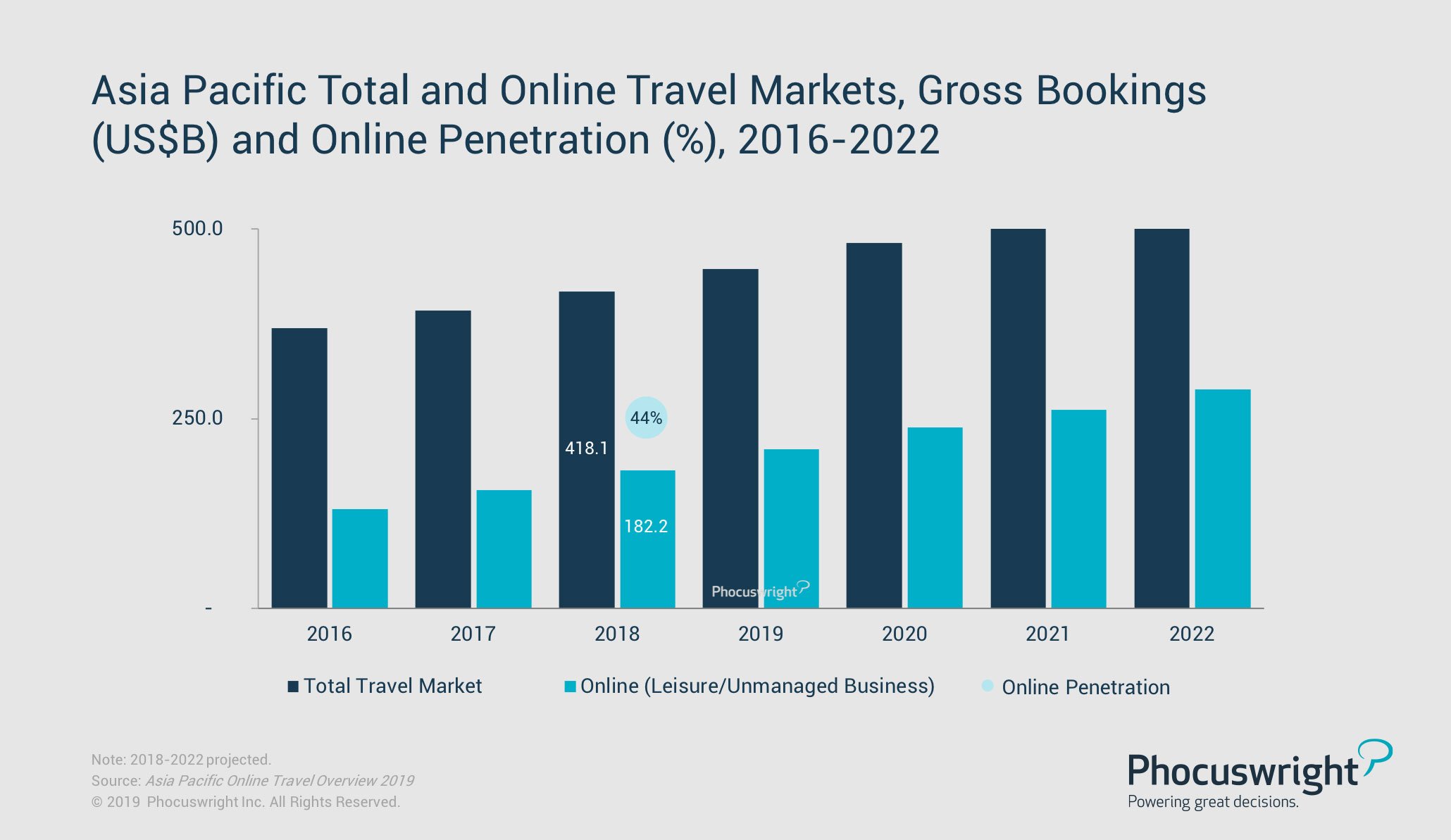 Asia-Pacific (APAC) Luxury Retail Market Size, Trends, Regional