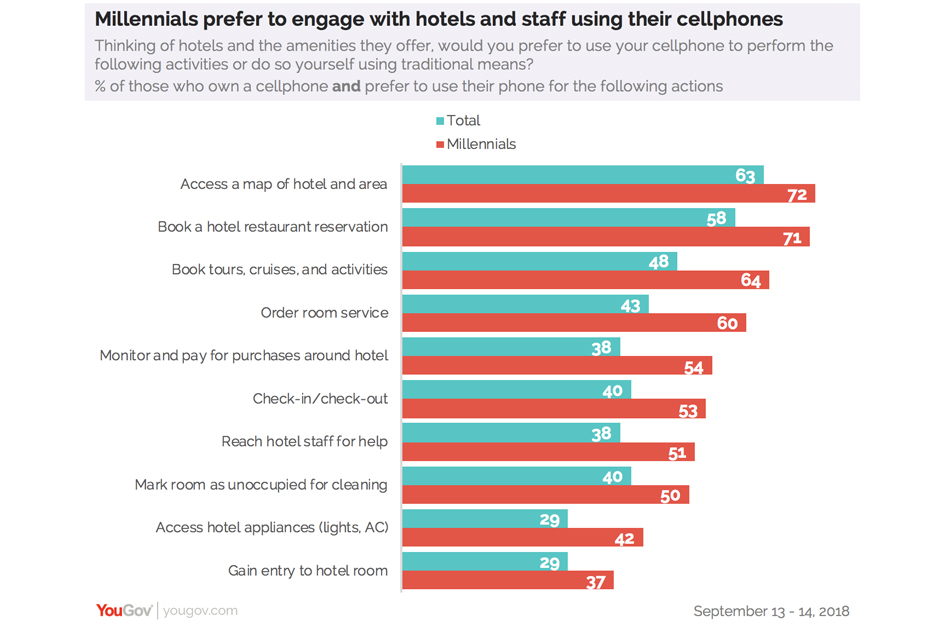 How Hotels Can Bring Their Operations A-Game With Mobile — Photo by runtriz™